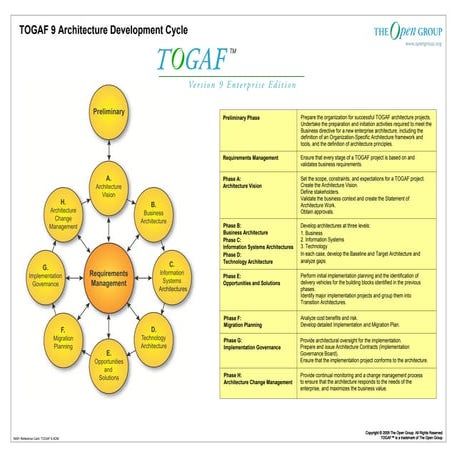 Togaf9 Refcard1