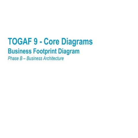 Togaf 9 template   business footprint diagram