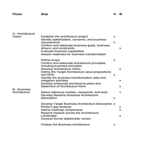 Architecture Artifacts