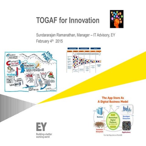 Togaf for innovation sandiego-v1