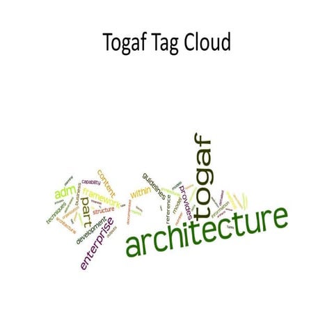Togaf VCCM tag clouds