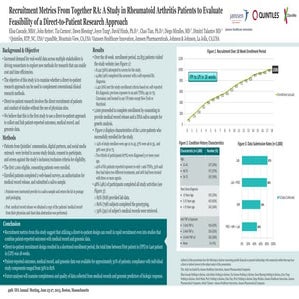 Recruitment Metrics from TogetherRA: A Study in Rheumatoid Arthritis Patients...