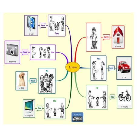To have | PDF