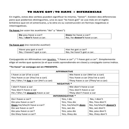 To have VS To have got