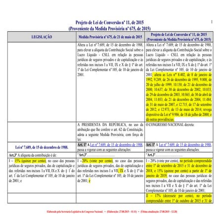 Projeto de Lei de Conversão nº 11, de 2015 (MP 675/2015)