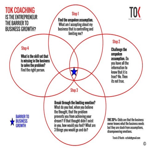 Tok Coaching: Blast Through The Barrier Tool 1