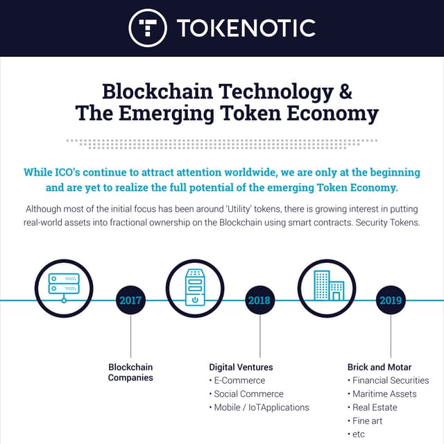 Tokenotic Securities Tokenization Platform Infographic