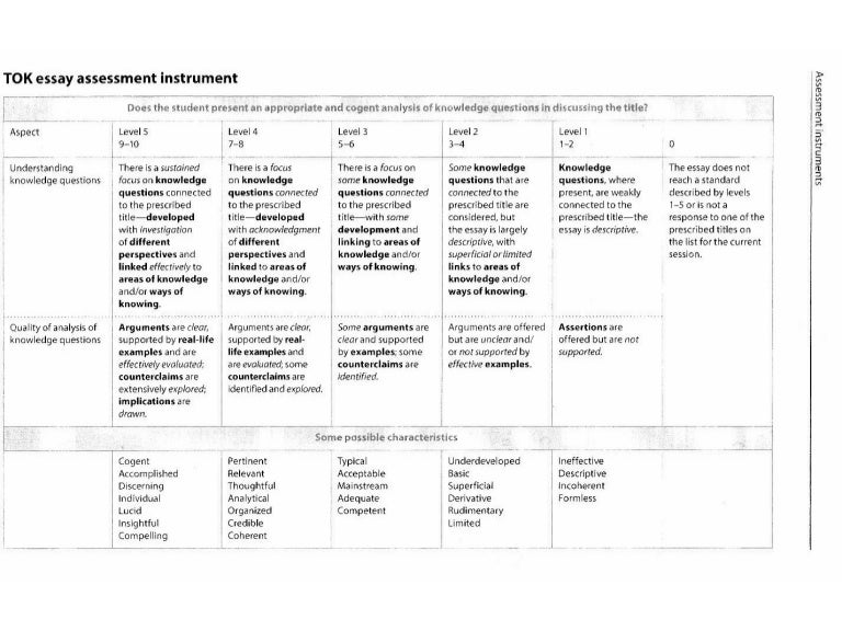 Tok essay sample grade a image