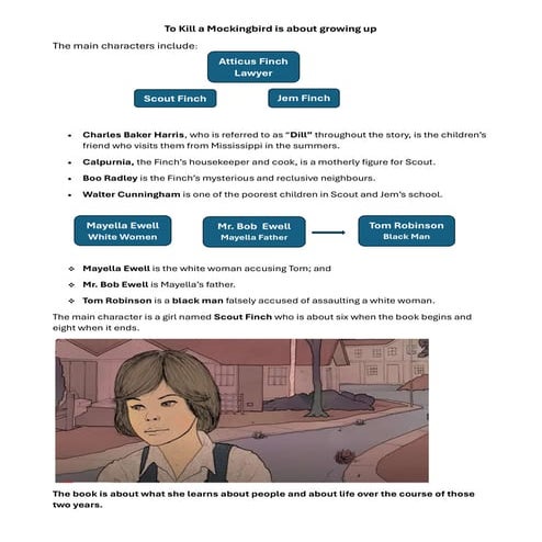 BBA First semester Revision Questions English..pdf