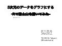 3次元のデータをグラフにする(Tokyo.R#17)