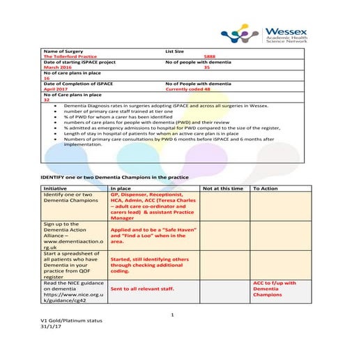 Tollerford Surgery: Completed iSPACE Audit Tool (April 2017)