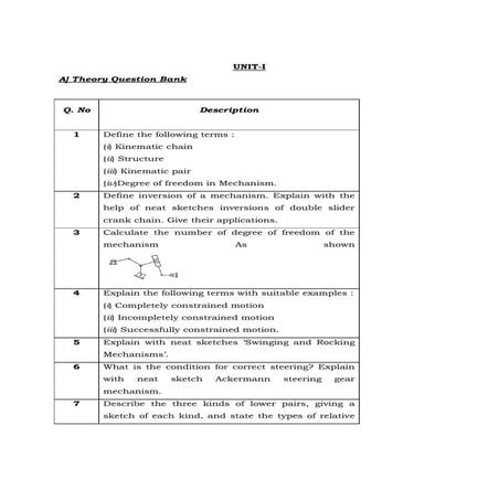 THEORY OF MACHINES I QUESTION BANK 
