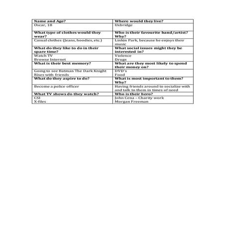 Tom - TA psychographic profile