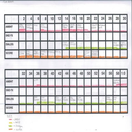 Casting sheet template | PDF