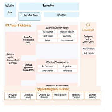 TOM 2.0_full develeopment service onshore offshore.pptx