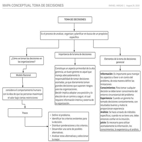 Toma de decisiones en la empresa mapa conceptuales | PPTX