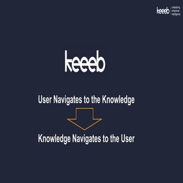 Tom Barfield - Navigating Knowledge to the User