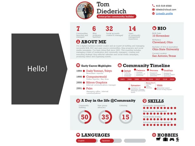 Tom Diederich portfolio presentation (updated Nov. 18, 2016)