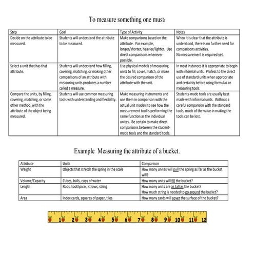 To Measure Something One Must