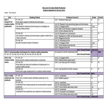 Tom fearon core units evidence sheet