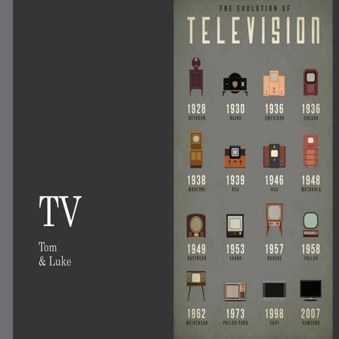 TELEVISION HAS CHANGED?!?! *NOT CLICKBAIT* may delete this soon..