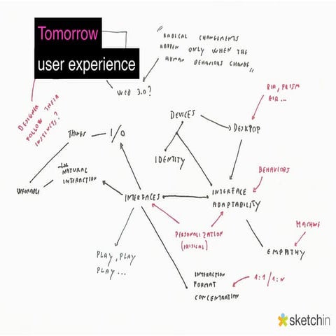 Tomorrow User Experience