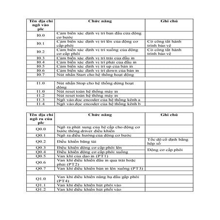 Tom tat cac dia chi va cach thuc hoat dong may in lua