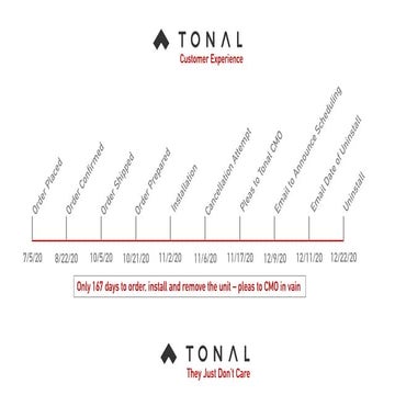 Tonal Customer Experience Review