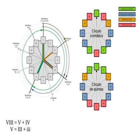 Mapas Tonales Musicales [Draft]