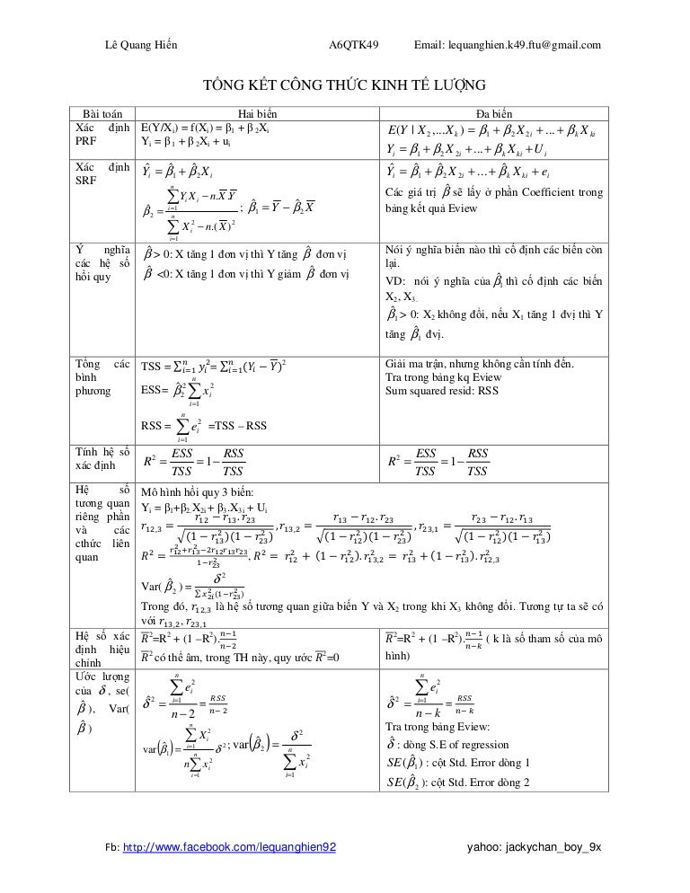 Tổng kết công thức kinh tế lượng ( kinh te luong) - SlideShare