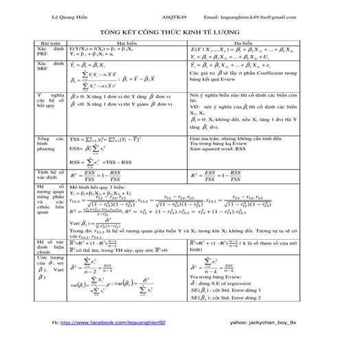 Tổng kết công thức kinh tế lượng ( kinh te luong)