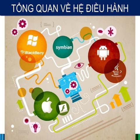 Tong quan ve hdh mobile