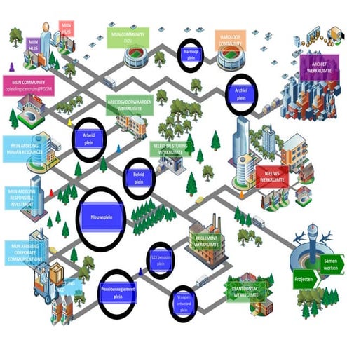 Ton stegeman donaldhessing_knowledge_management_using_social_software_nonotes
