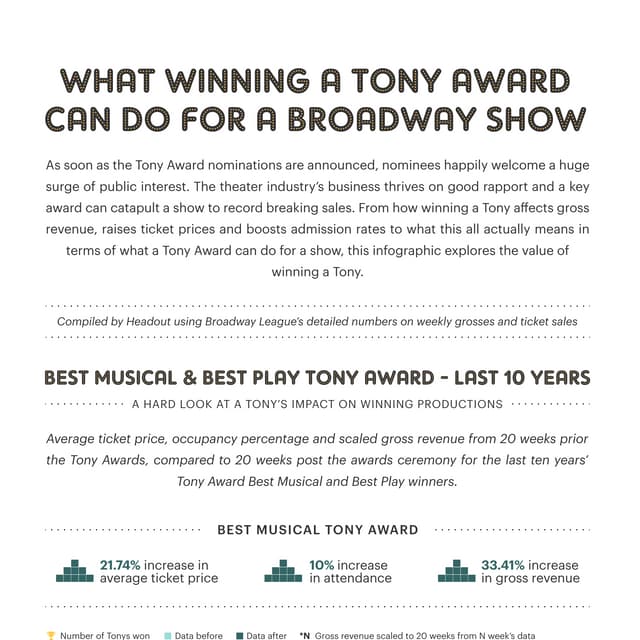 The Tony Awards (PM) | PPT