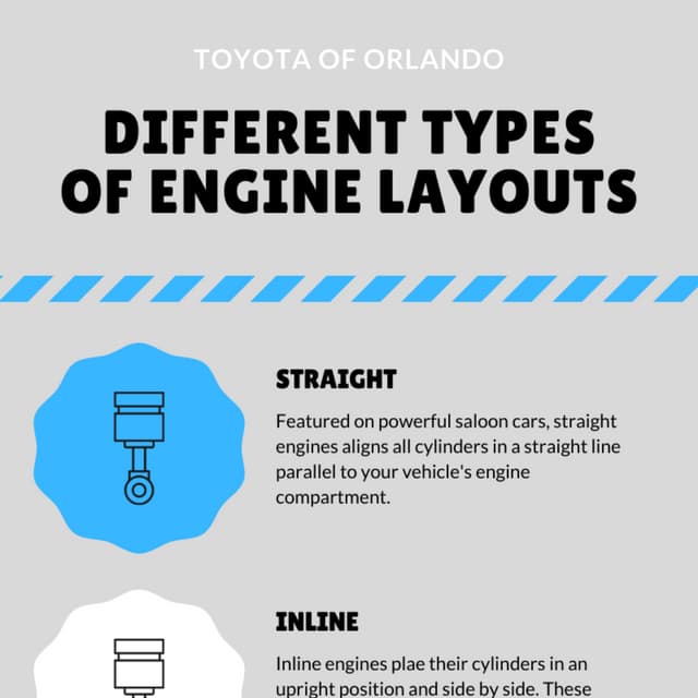Different Types of Engine Layouts PDF