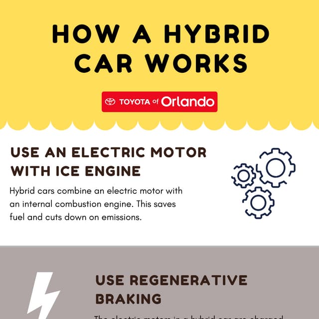 How a Hybrid Car Works