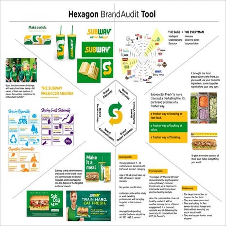 Detailed textual analysis: Subway 