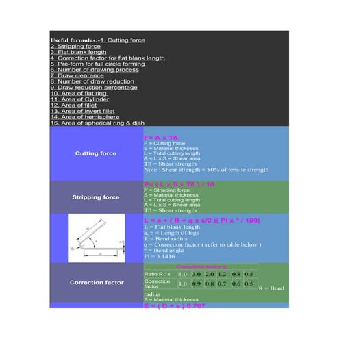 Tool design useful formulas