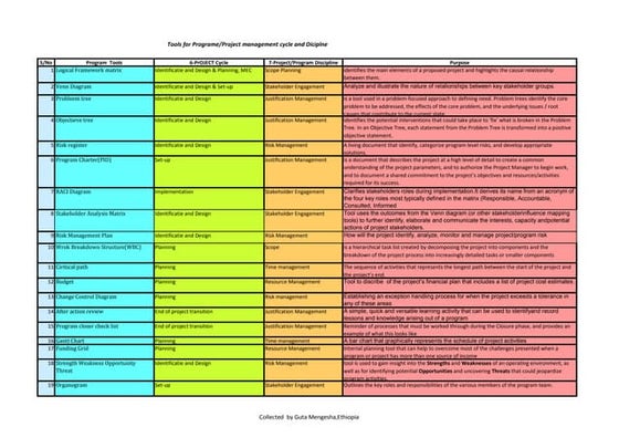 GTG Ethiopia Certificates Of Completion 16.pdf
