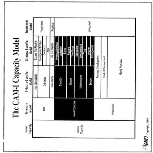 Toolkit capacity model