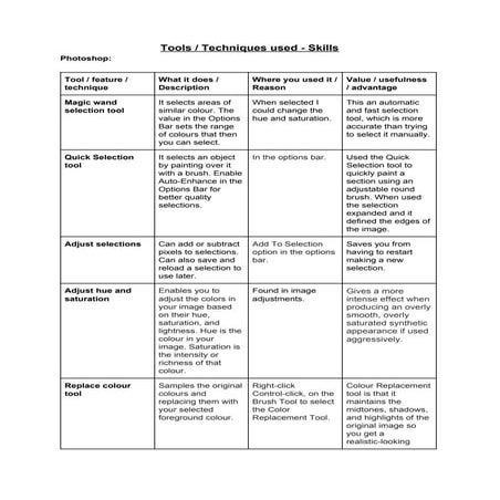 Tools and techniques used skills