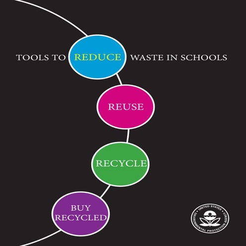 Tools To Reduce Waste In Schools