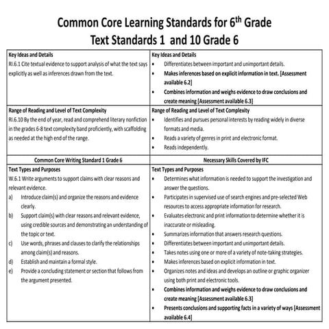 Too much text, font too small