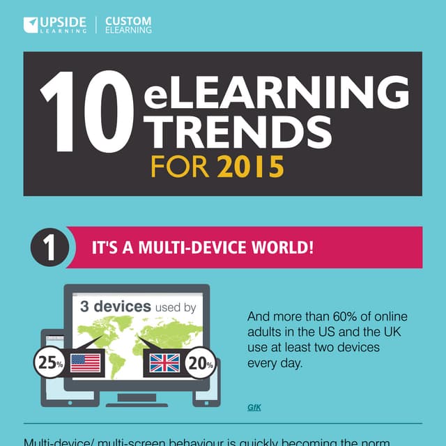 10 eLearning Trends for 2015