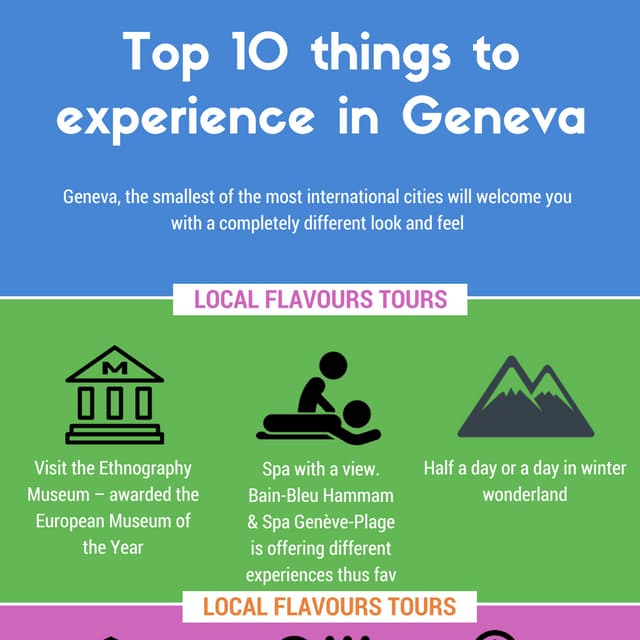 TOP 10 THINGS TO DO IN GENEVA visual data 5