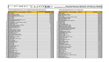Most popular websites in Ukraine December 2017