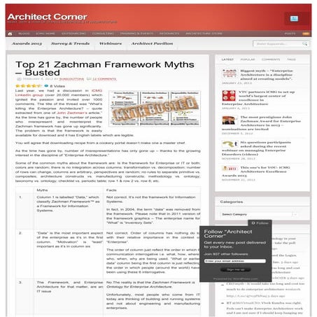 Top  21 Zachman Framework Myths Busted