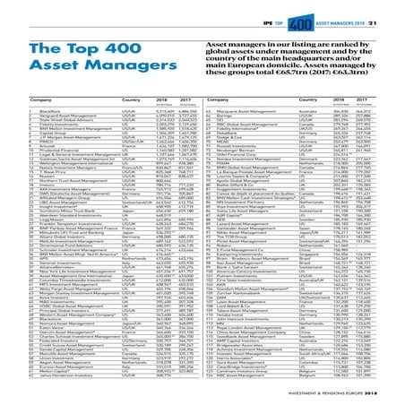 Top 400-ranking | PDF