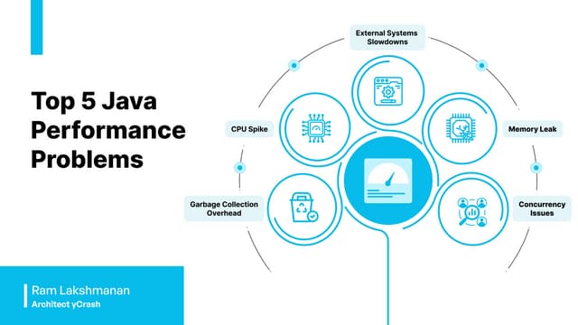 Top 5 Java Performance Problems Presentation!