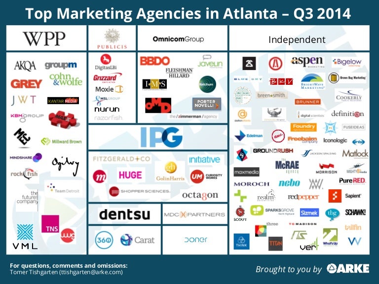 Top Marketing Agencies In Atlanta Q3 2014